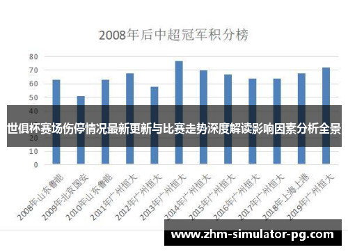 世俱杯赛场伤停情况最新更新与比赛走势深度解读影响因素分析全景 世俱杯赛场伤停情况最新更新与比赛走势深度解读影响因素分析全景