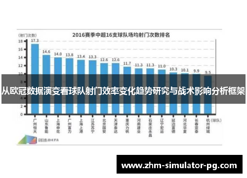 从欧冠数据演变看球队射门效率变化趋势研究与战术影响分析框架 从欧冠数据演变看球队射门效率变化趋势研究与战术影响分析框架