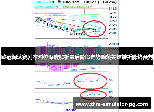 欧冠淘汰赛剧本对位深度解析最后阶段走势暗藏关键转折脉络预判 欧冠淘汰赛剧本对位深度解析最后阶段走势暗藏关键转折脉络预判